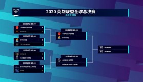 GEN战队电竞赛事展望：迎战IG、BLG与TES三大劲敌的战术布局